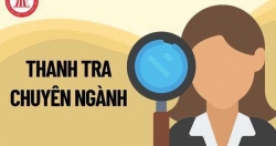 Quy định về cơ quan thực hiện chức năng thanh tra chuyên ngành và hoạt động của cơ quan thanh tra chuyên ngành