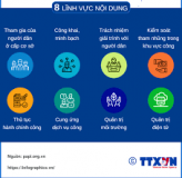 Chỉ đạo cải thiện môi trường đầu tư kinh doanh, nâng cao chỉ số năng lực cạnh tranh cấp tỉnh (PCI) năm 2025