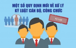 bìa xử lý kỷ luật