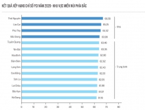 Thái Nguyên tăng cường giải pháp xúc tiến đầu tư năm 2021