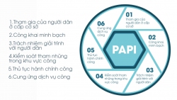 Duy trì, cải thiện Chỉ số hiệu quả quản trị và hành chính công năm 2021