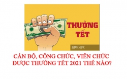 4 khoản tiền người lao động sẽ được nhận                                    vào dịp Tết Nguyên đán năm 2022