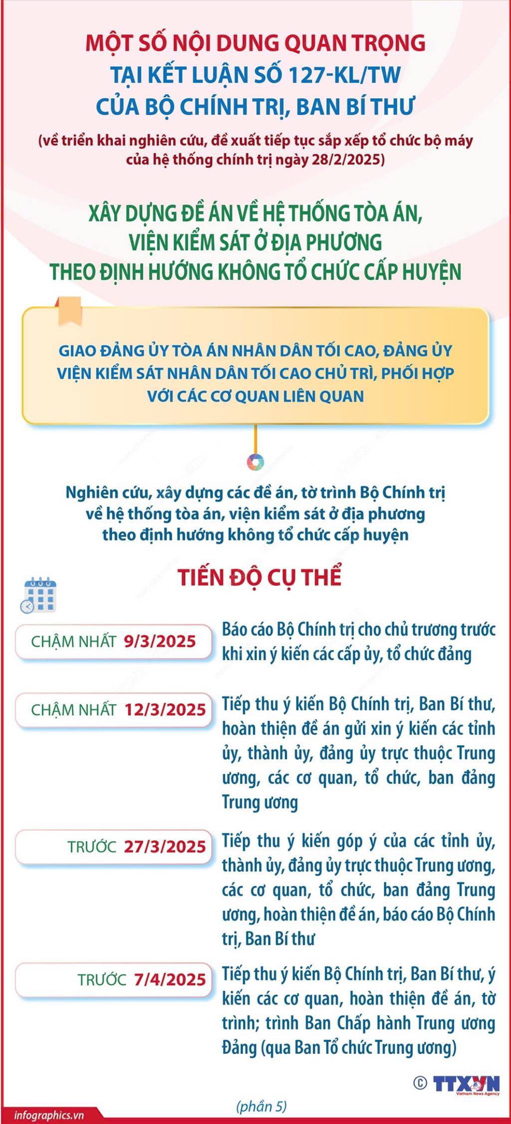 Nội dung cơ bản của Kết luận 127-KL/TW