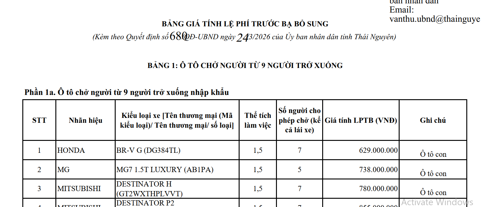 UBND tỉnh ban hành Bảng giá tính lệ phí trước bạ bổ sung đối với ô tô, xe máy trên địa bàn tỉnh Thái Nguyên