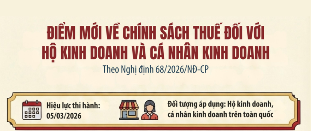 Những điểm mới trong phương pháp tính thuế đối với hộ kinh doanh, cá nhân kinh doanh theo Nghị định số 68/2026/NĐ-CP