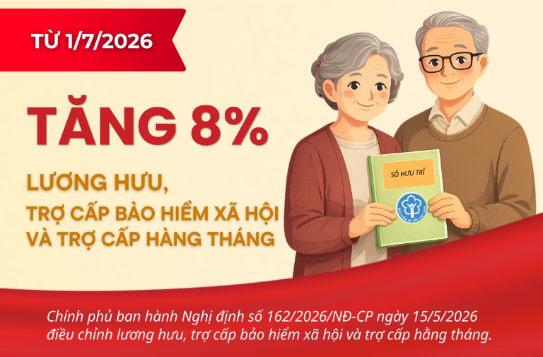 Điều chỉnh tăng lương hưu, trợ cấp bảo hiểm xã hội từ ngày 1 tháng 7 năm 2026
