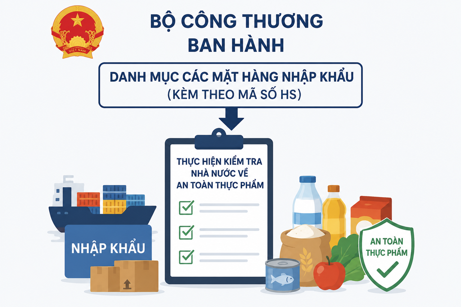 Bộ Công thương ban hành Danh mục các mặt hàng nhập khẩu (kèm theo mã số HS) thực hiện kiểm tra nhà nước về an toàn thực phẩm thuộc trách nhiệm quản lý nhà nước của Bộ Công thương;