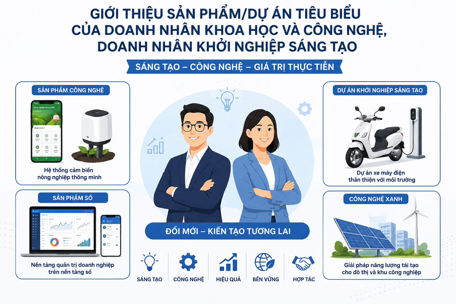 Giới thiệu sản phẩm/dự án tiêu biểu của doanh nhân Khoa học và Công nghệ, doanh nhân Khởi nghiệp sáng tạo