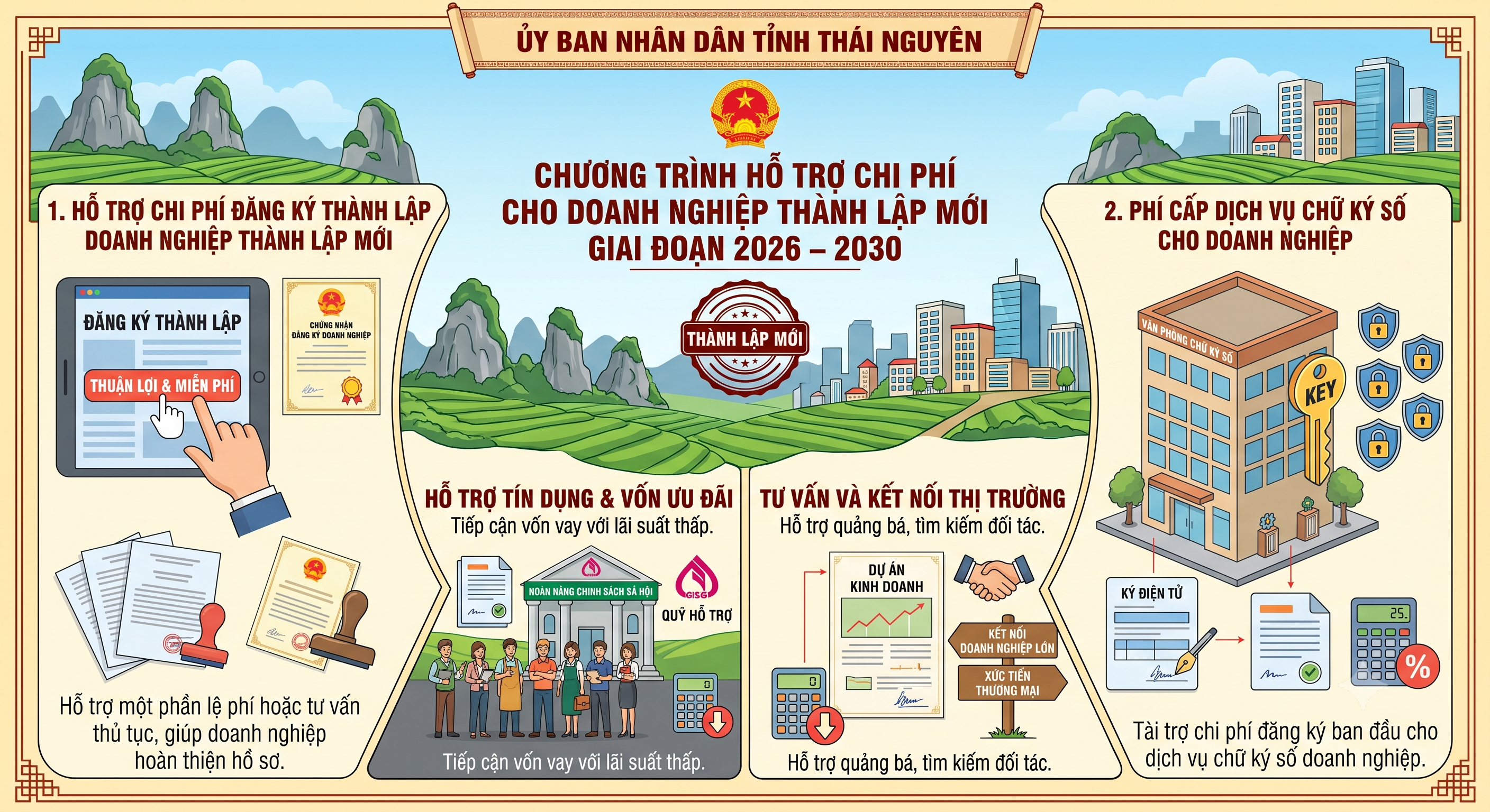 Quy định mức hỗ trợ một số chi phí cho doanh nghiệp thành lập mới trên địa bàn tỉnh Thái Nguyên giai đoạn 2026 - 2030