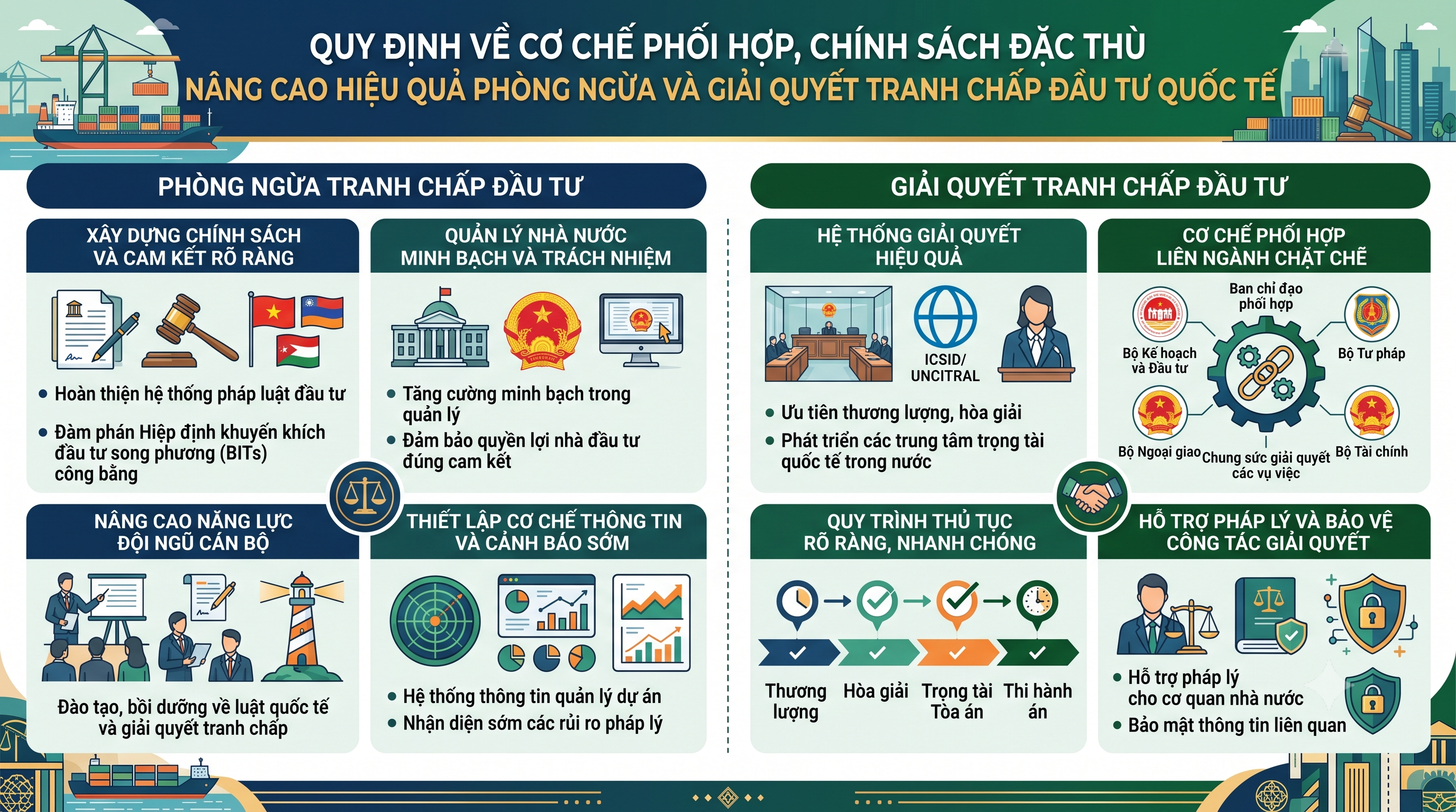 Chuyên đề tìm hiểu các quy định về cơ chế phối hợp, chính sách đặc thù nâng cao hiệu quả phòng ngừa và giải quyết tranh chấp đầu tư quốc tế